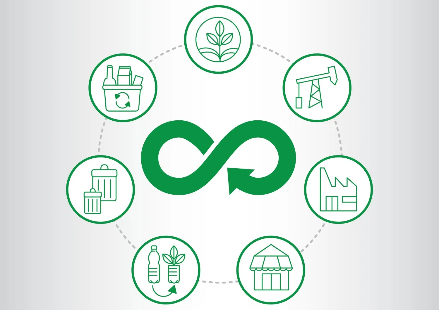 Economia circular: oportunidades para o varejo brasileiro