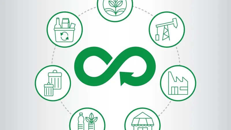 Economia circular: oportunidades para o varejo brasileiro