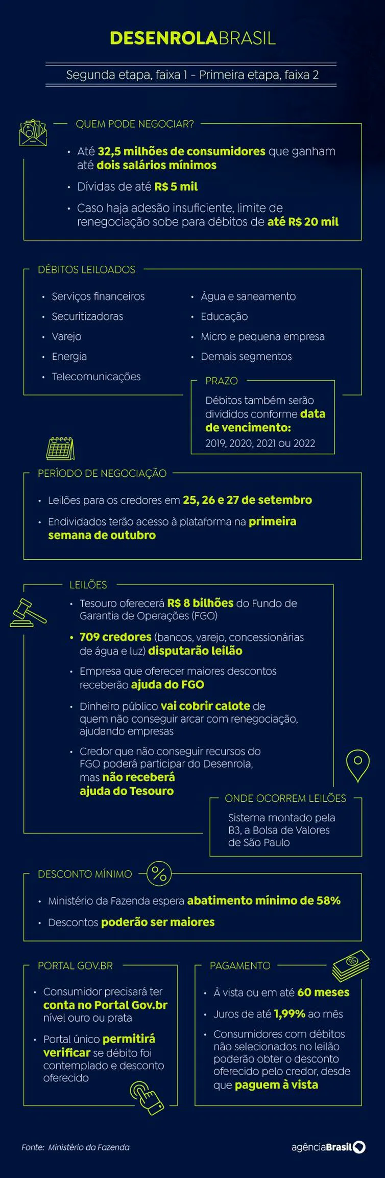 Brasília (DF) 25/09/2023 – Arte -Programa Desenrola Arte Agência Brasil
