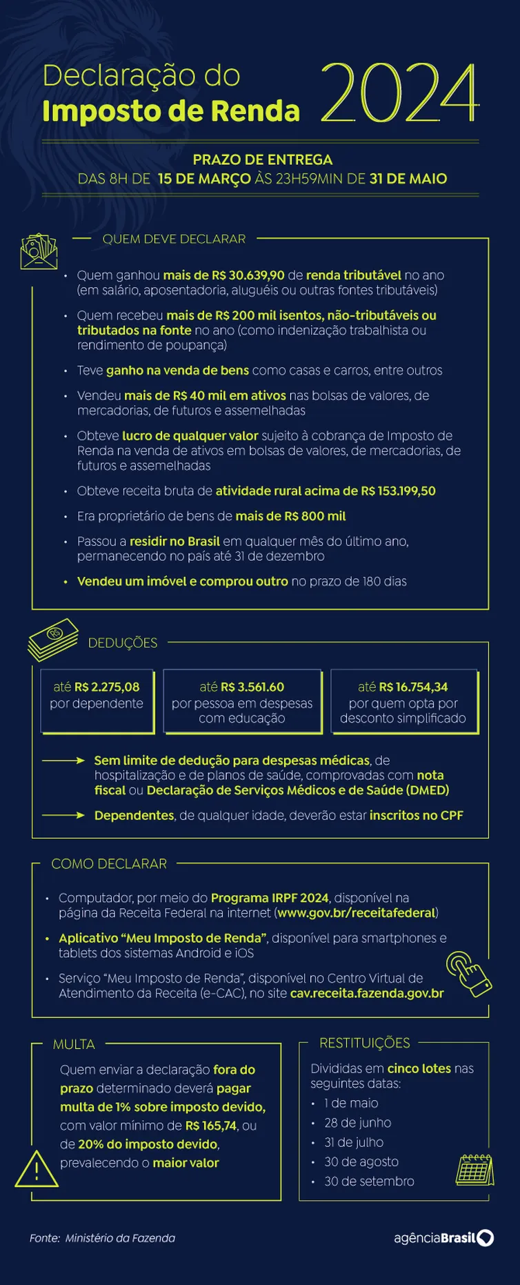 Imposto de Renda 2024