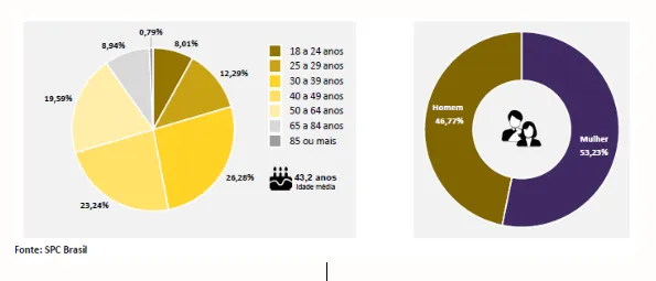 85% dos consumidores que atrasaram contas em junho são reincidentes, aponta indicador da CNDL/SPC Brasil