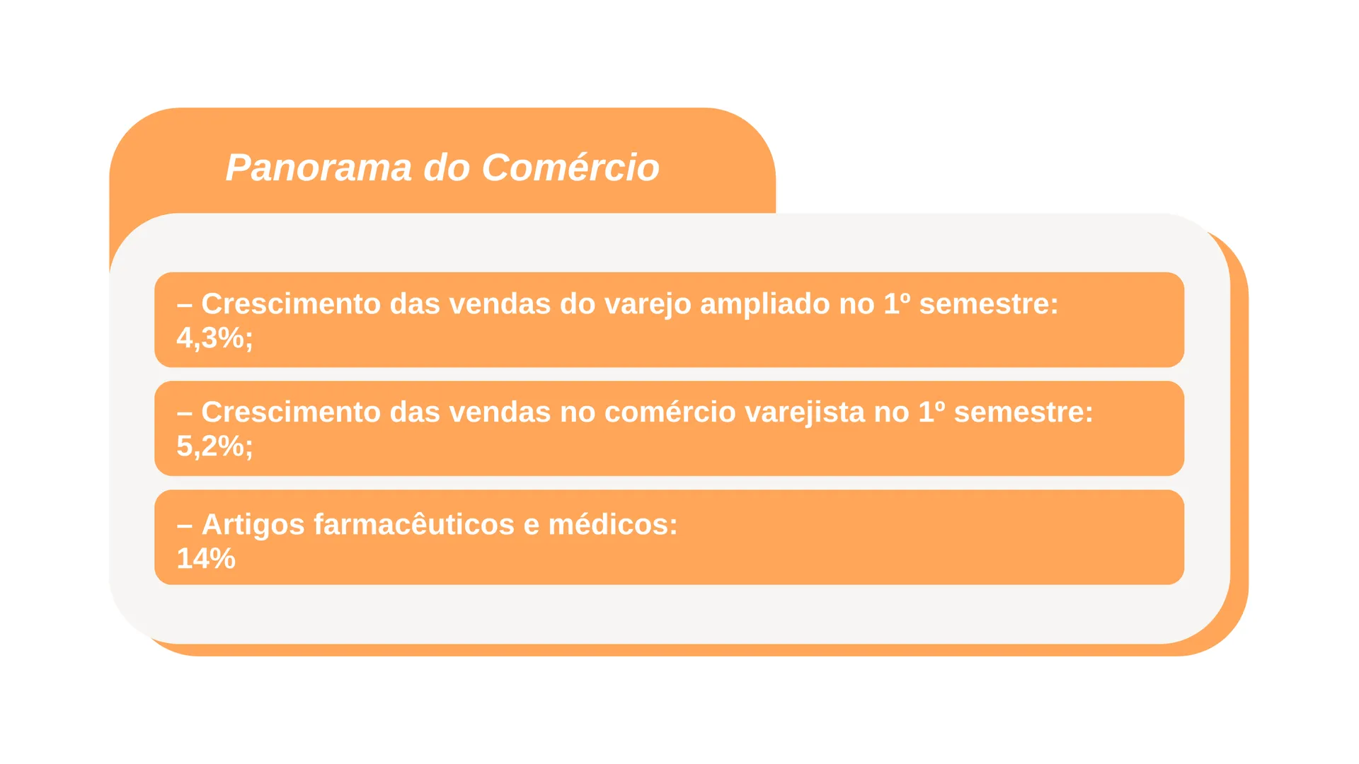Panorama do Comércio dados do 1º semestre de 2024 mostram crescimento das vendas do comércio