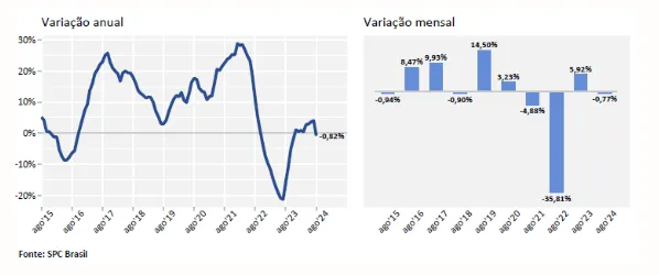 busca por crédito em agosto 1