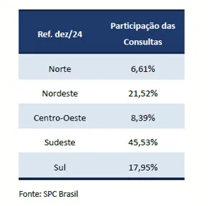 Busca por crédito cai -5,71% em dezembro em comparação com o mesmo período de 2023, aponta indicador da CNDL/SPC Brasil