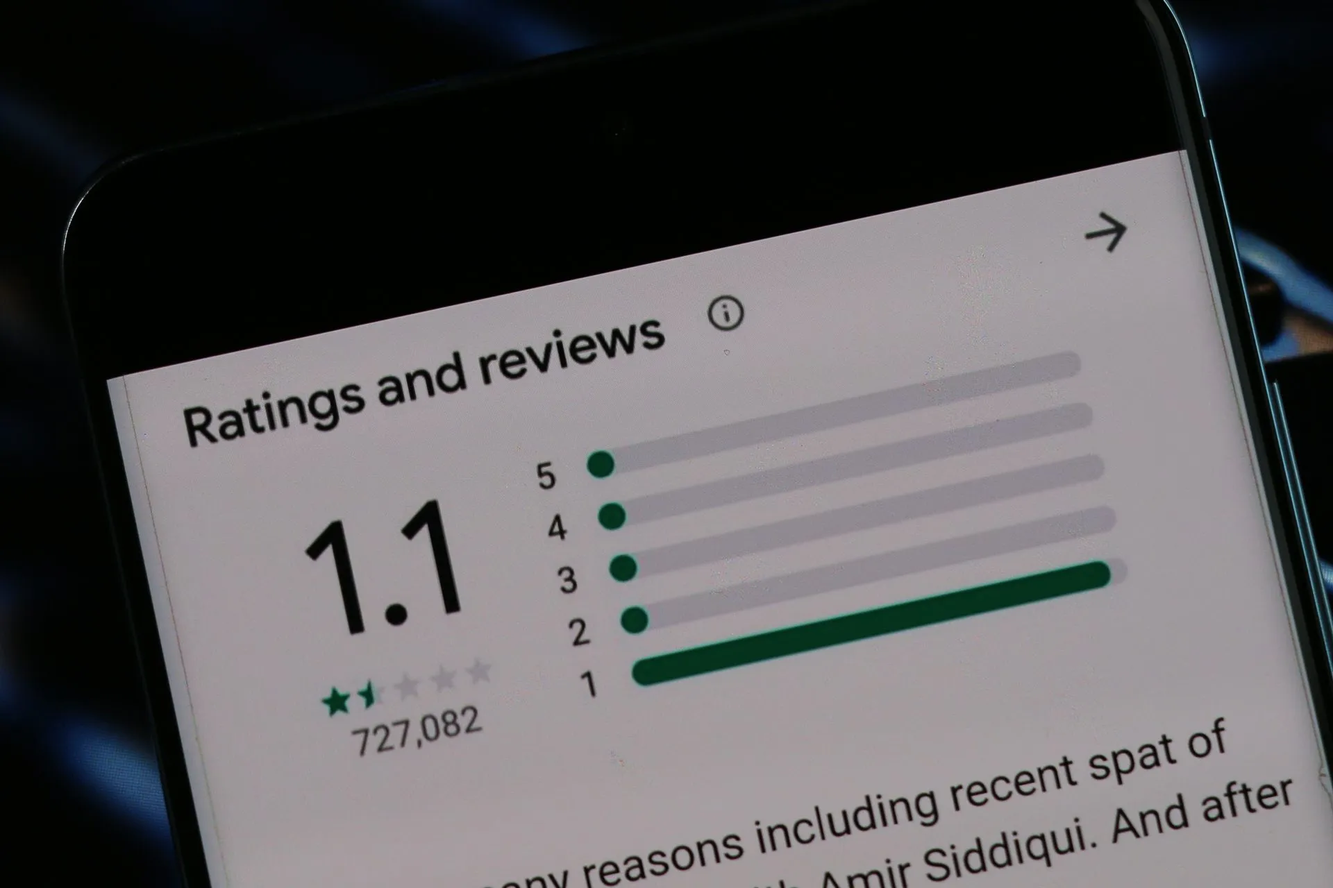 9 em 10 consumidores descartam empresas com nota abaixo de 4 no Google